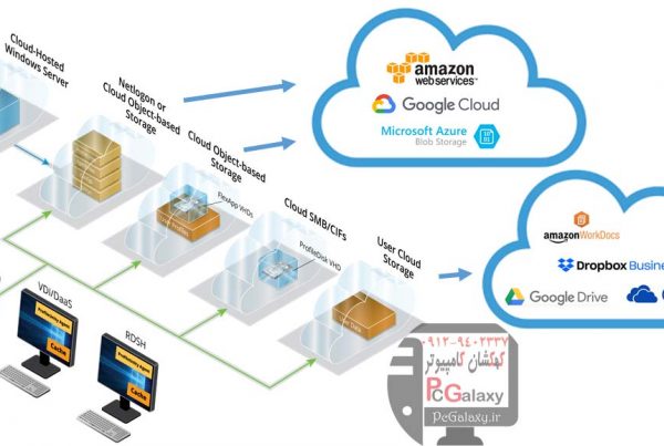 فضای ابری (Cloud) چیست؟ - ذخیره سازی ابری چیست؟