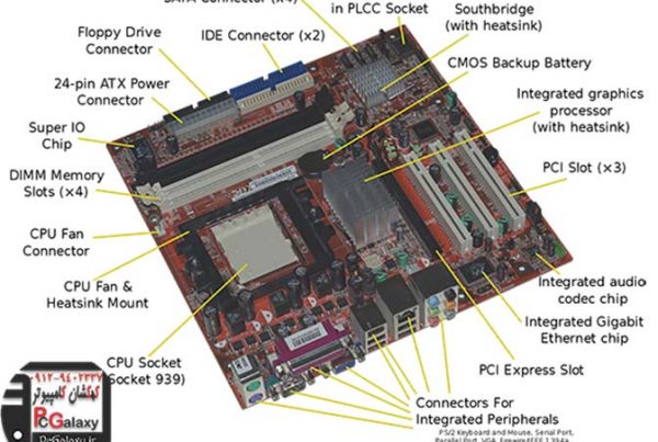 مادربرد چیست؟ و اجزای اصلی مادربرد کدام است؟