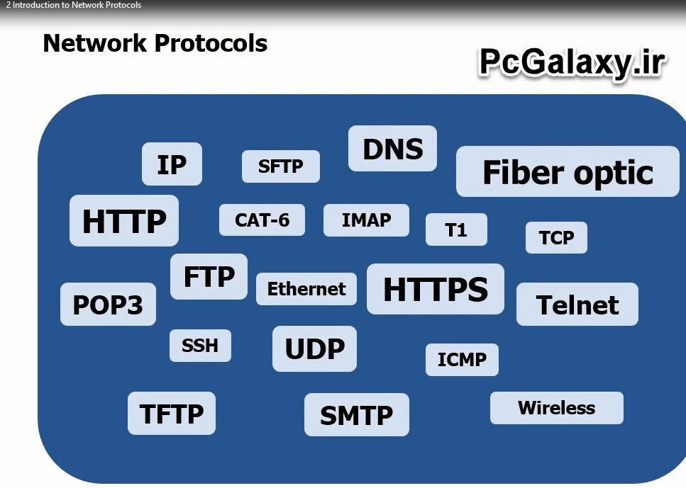 انواع پروتکل های شبکه و کارایی آنها